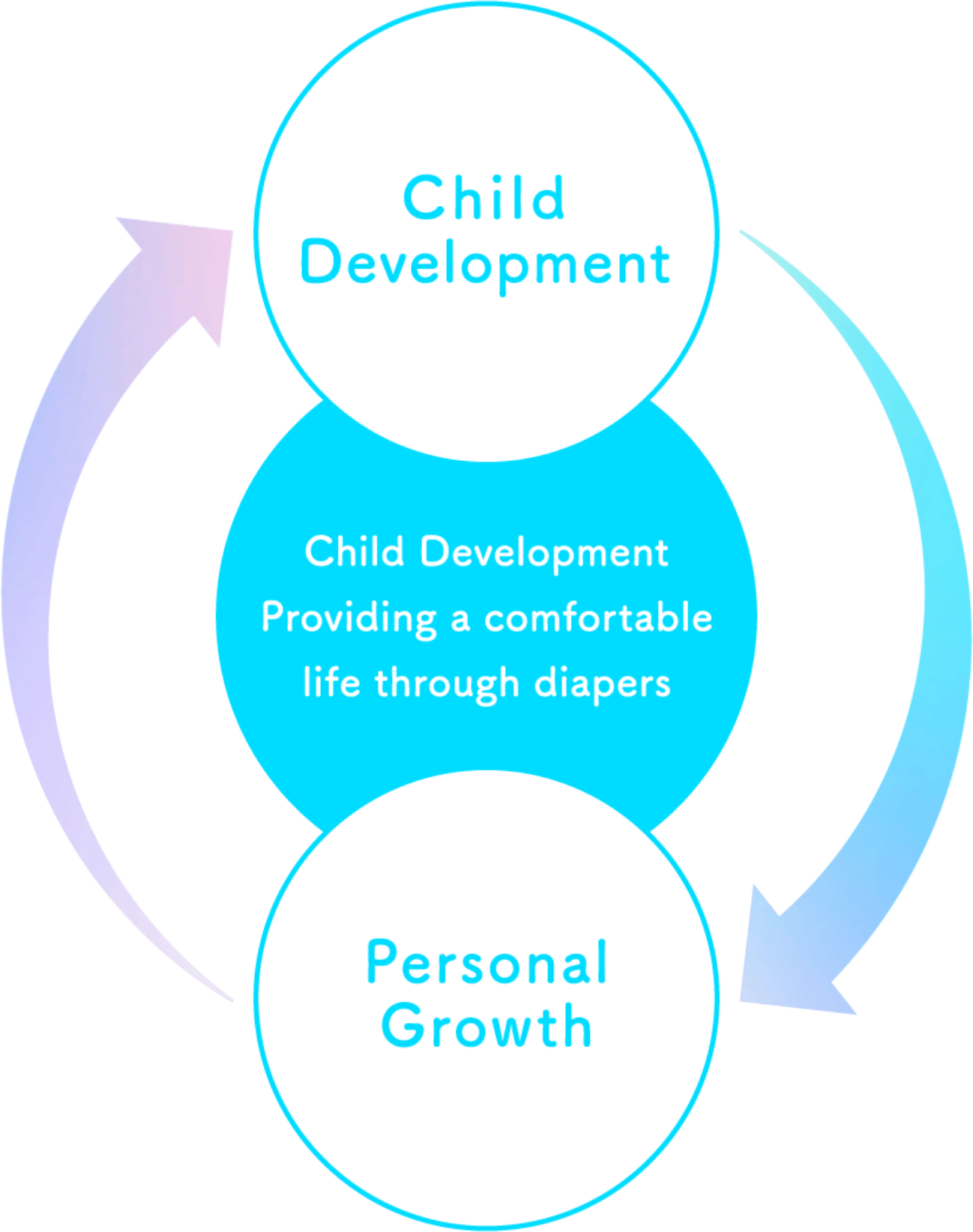 Child Development Providing a comfortable life through diapers